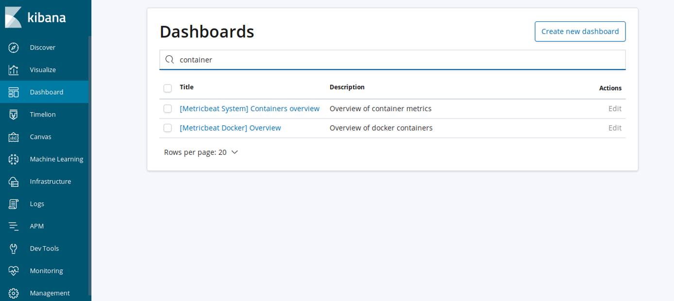 Kibana 6 Container Dashboards Kibana 6 Container Dashboards